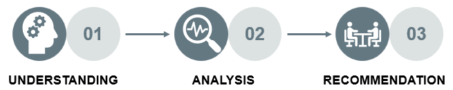 Commercial & Operational Due Diligence-General Approach